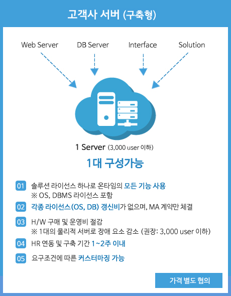 고객사 서버 구축형